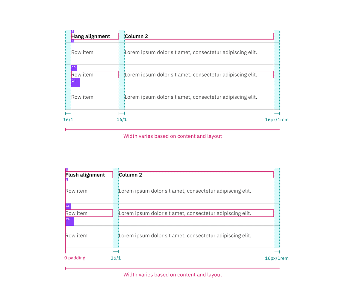 Spacing and measurements for default structured list Spacing and measurements for default structured list