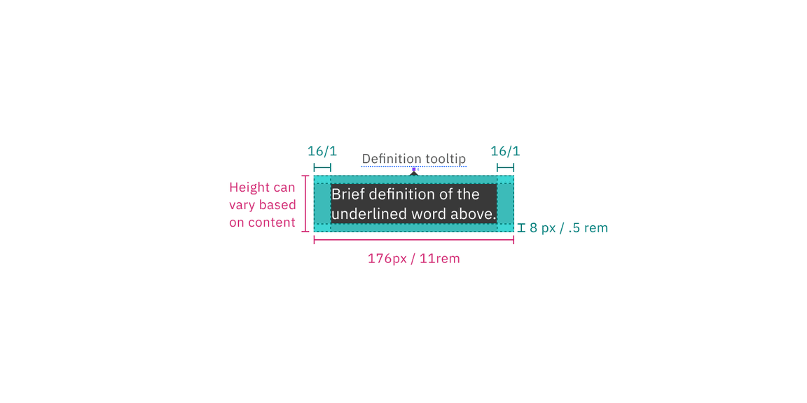Structure and spacing measurements for a definition tooltip Structure and spacing measurements for a definition tooltip
