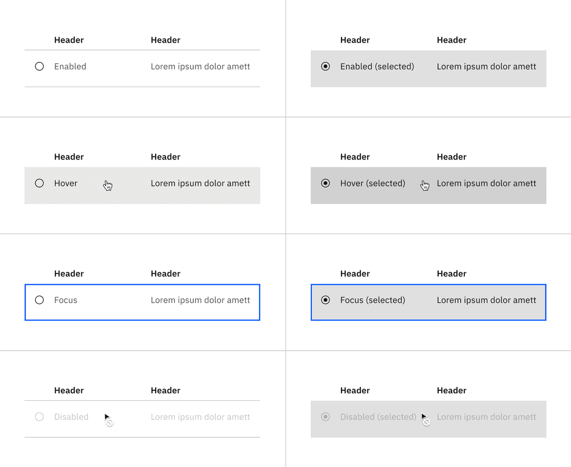 State of the interactive structured list State of the interactive structured list