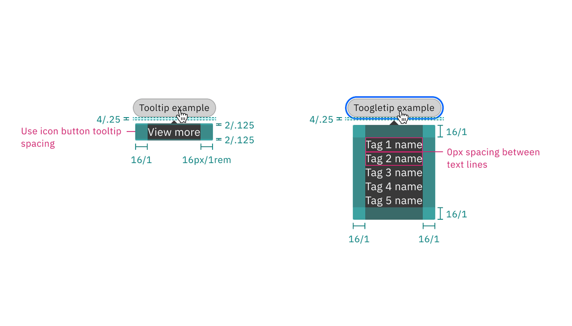 Structure and spacing measurements of operational tag tooltip and toggletip | px / rem. Structure and spacing measurements of operational tag tooltip and toggletip | px / rem.