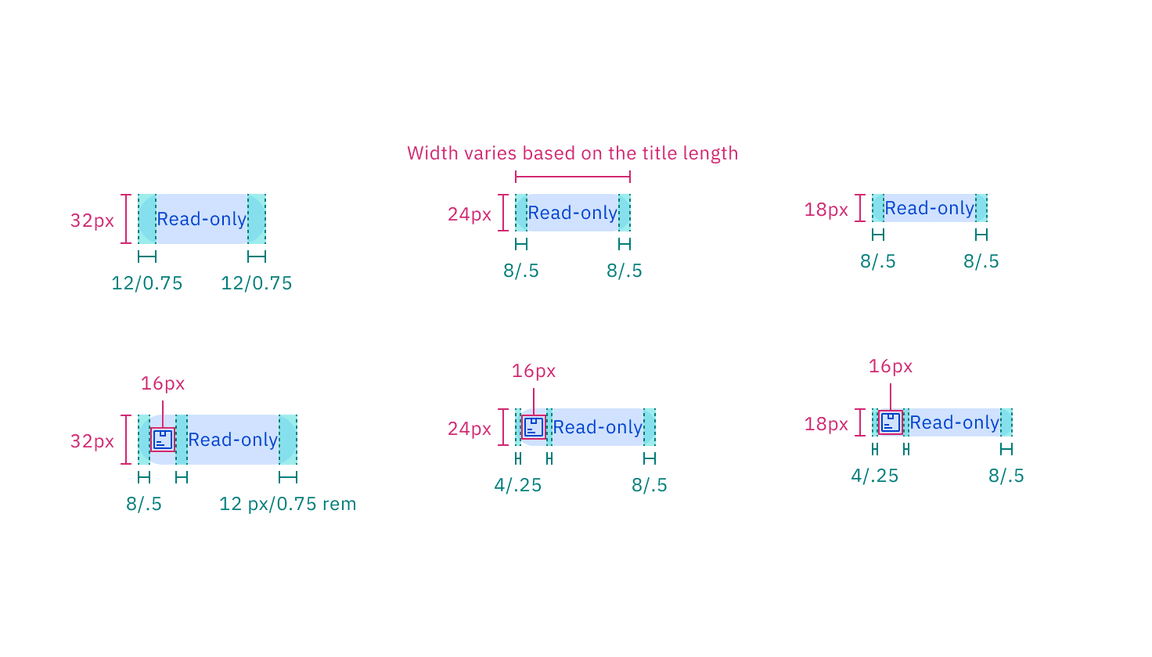 Structure and spacing measurements of read-only tag | px / rem. Structure and spacing measurements of read-only tag | px / rem.