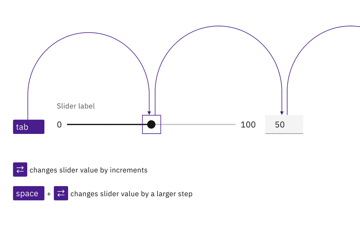 example of slider keyboard interaction example of slider keyboard interaction