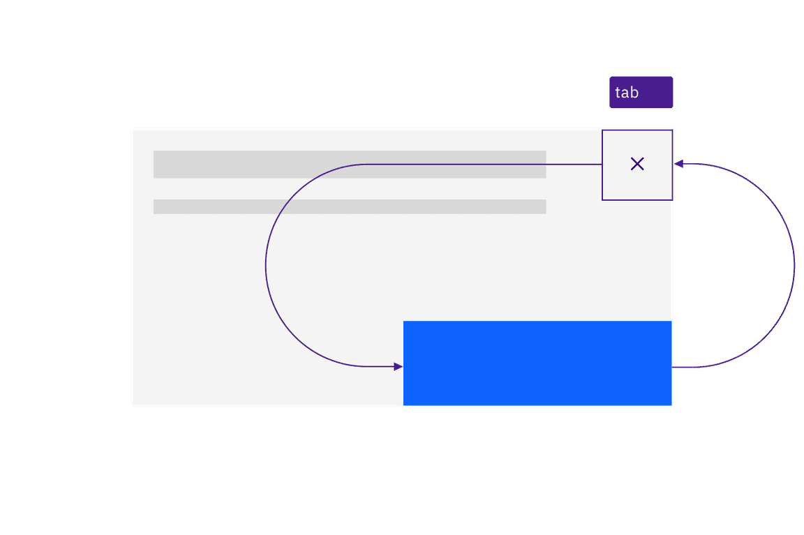 illustration showing tab ring constrained within a modal with two buttons illustration showing tab ring constrained within a modal with two buttons