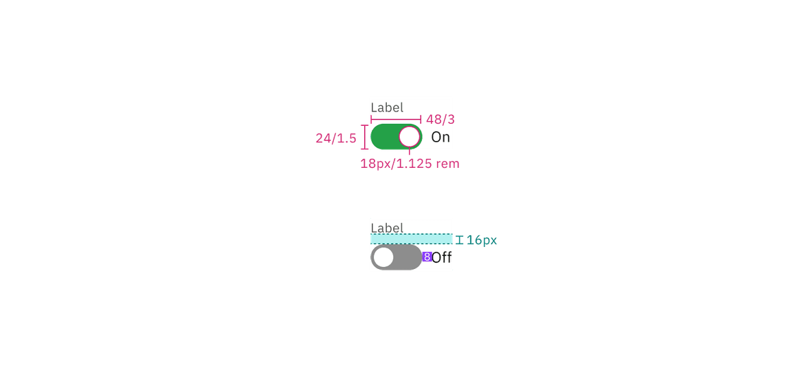 Structure and spacing measurements for default toggle Structure and spacing measurements for default toggle