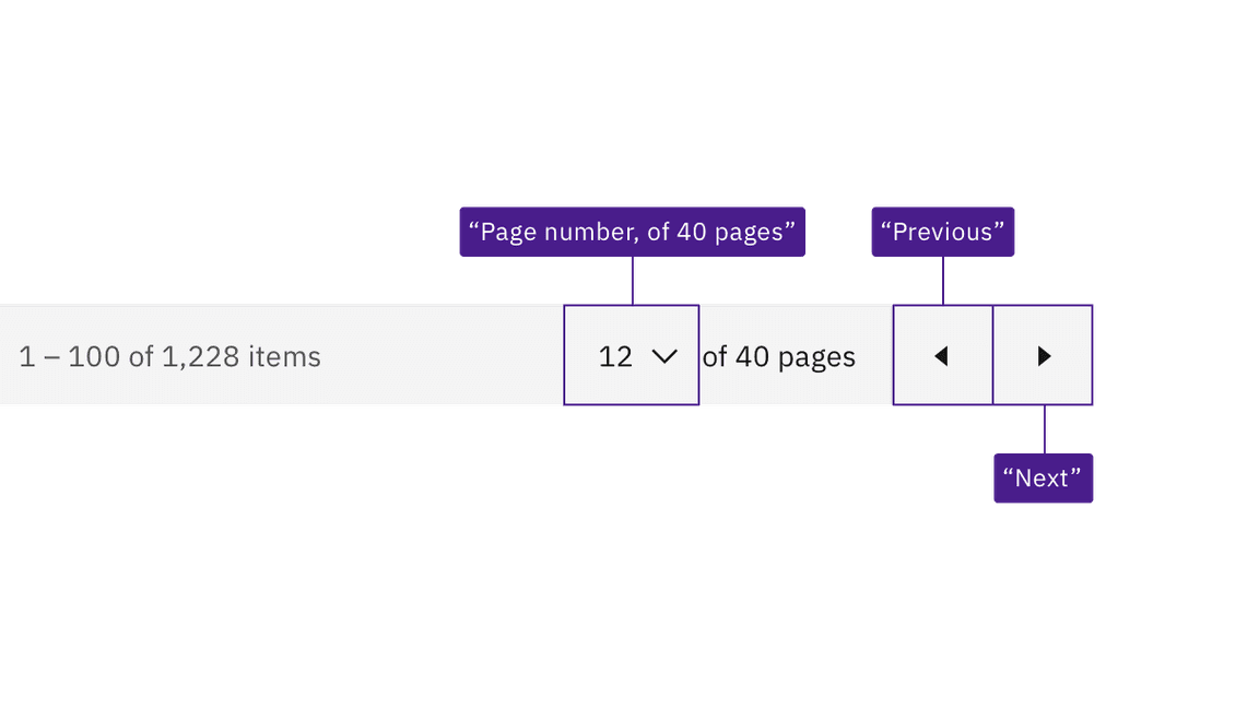 illustration showing labels for dropdown and icon-only buttons illustration showing labels for dropdown and icon-only buttons