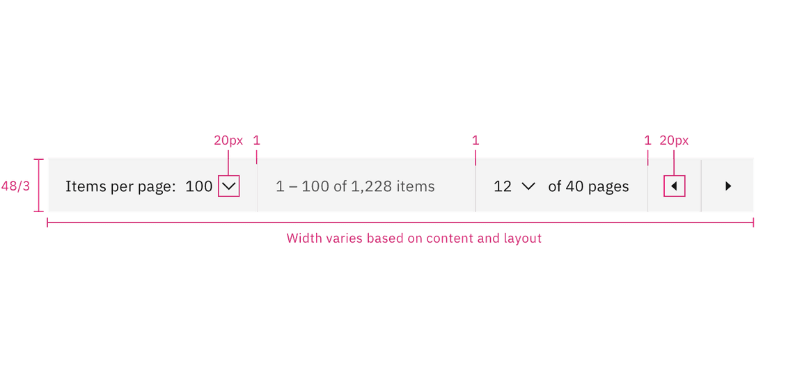 Structure measurements for pagination Structure measurements for pagination