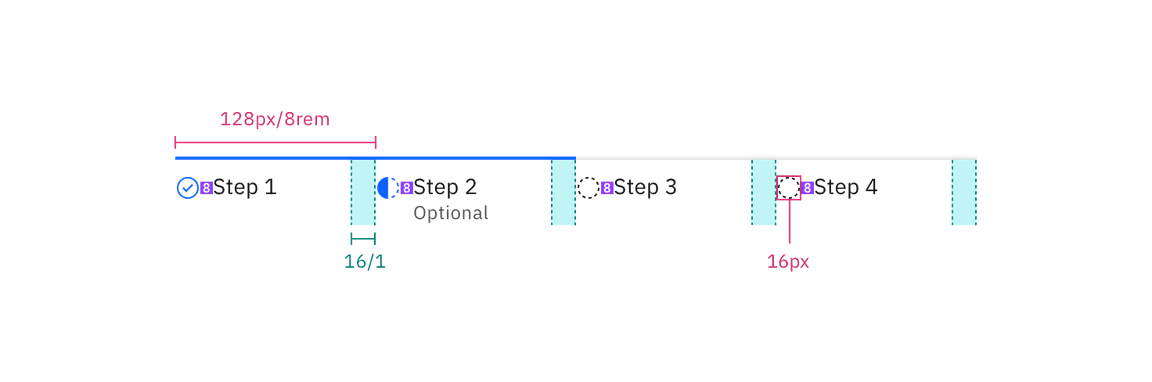 Structure and spacing for progress indicator Structure and spacing for progress indicator