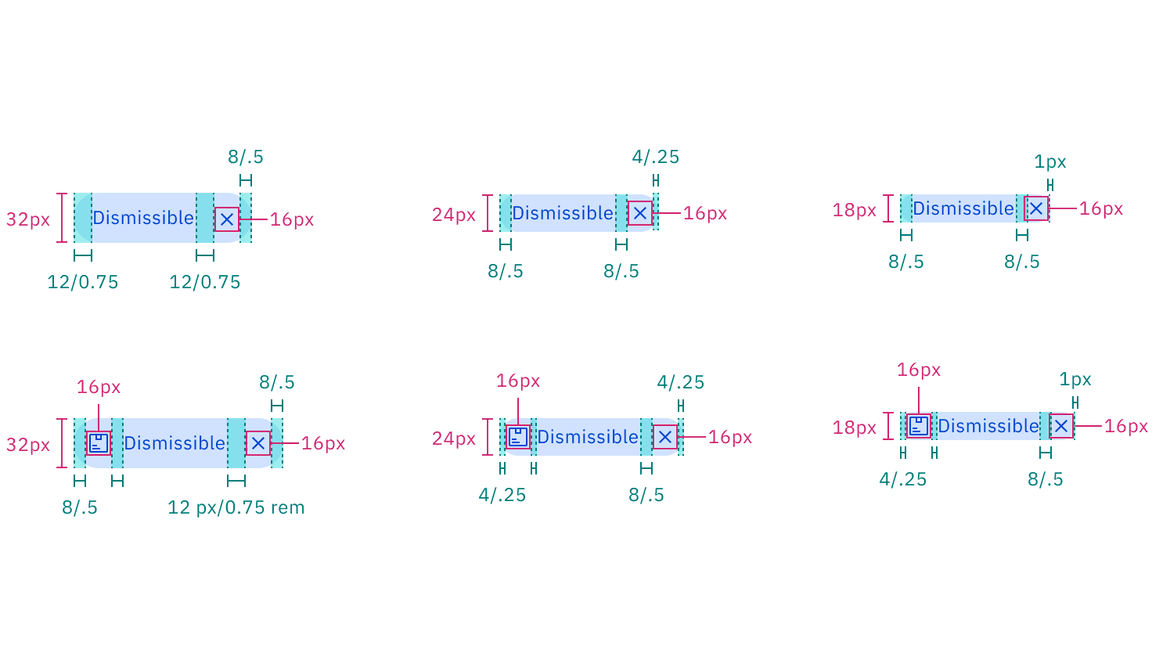 Structure and spacing measurements of dismissible tag | px / rem. Structure and spacing measurements of dismissible tag | px / rem.