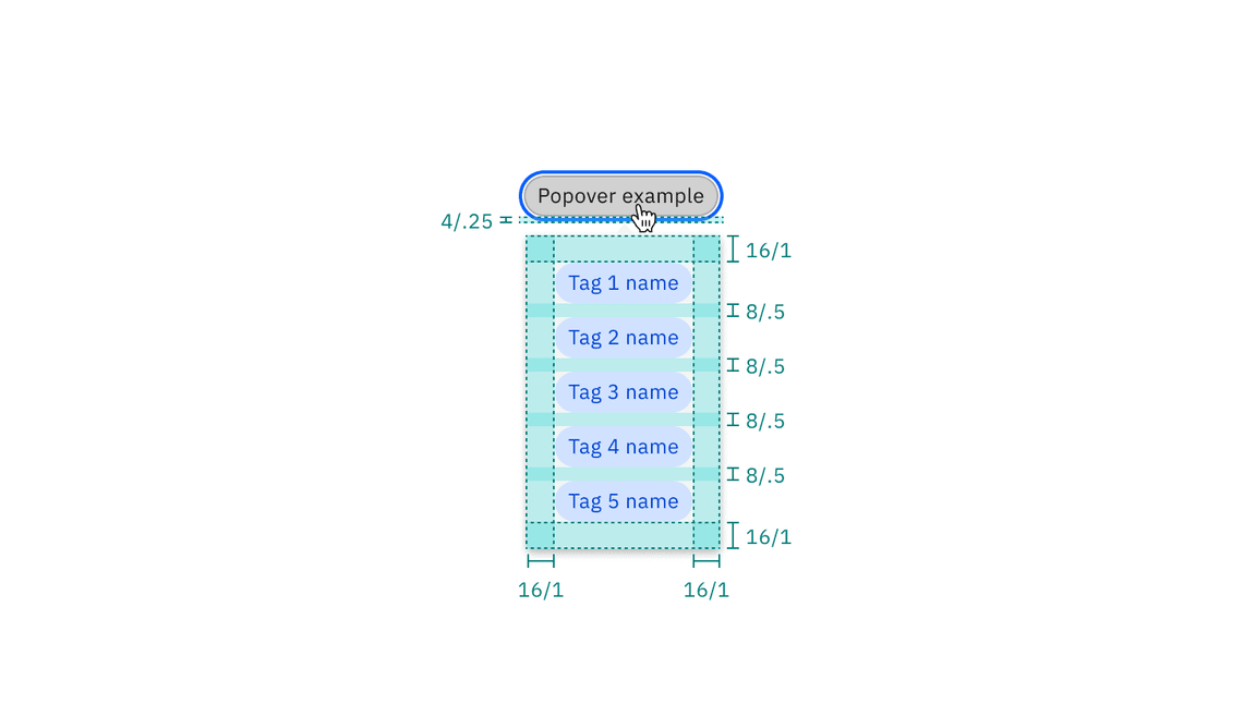 Structure and spacing measurements of operational tag popover | px / rem. Structure and spacing measurements of operational tag popover | px / rem.