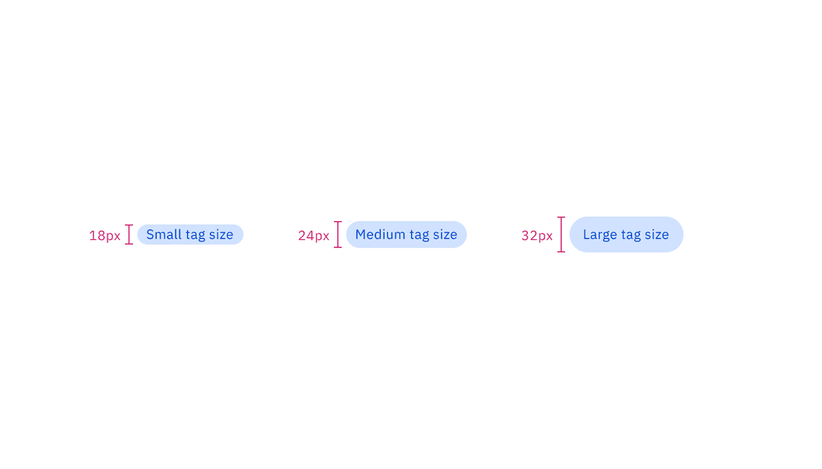 Small, medium, and large sizes of tag Small, medium, and large sizes of tag