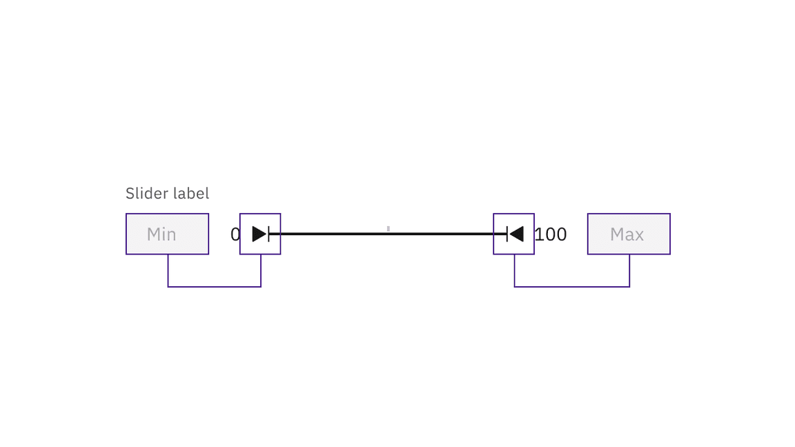 The input value and slider position are in sync. An update to either causes the other to update. The input value and slider position are in sync. An update to either causes the other to update.