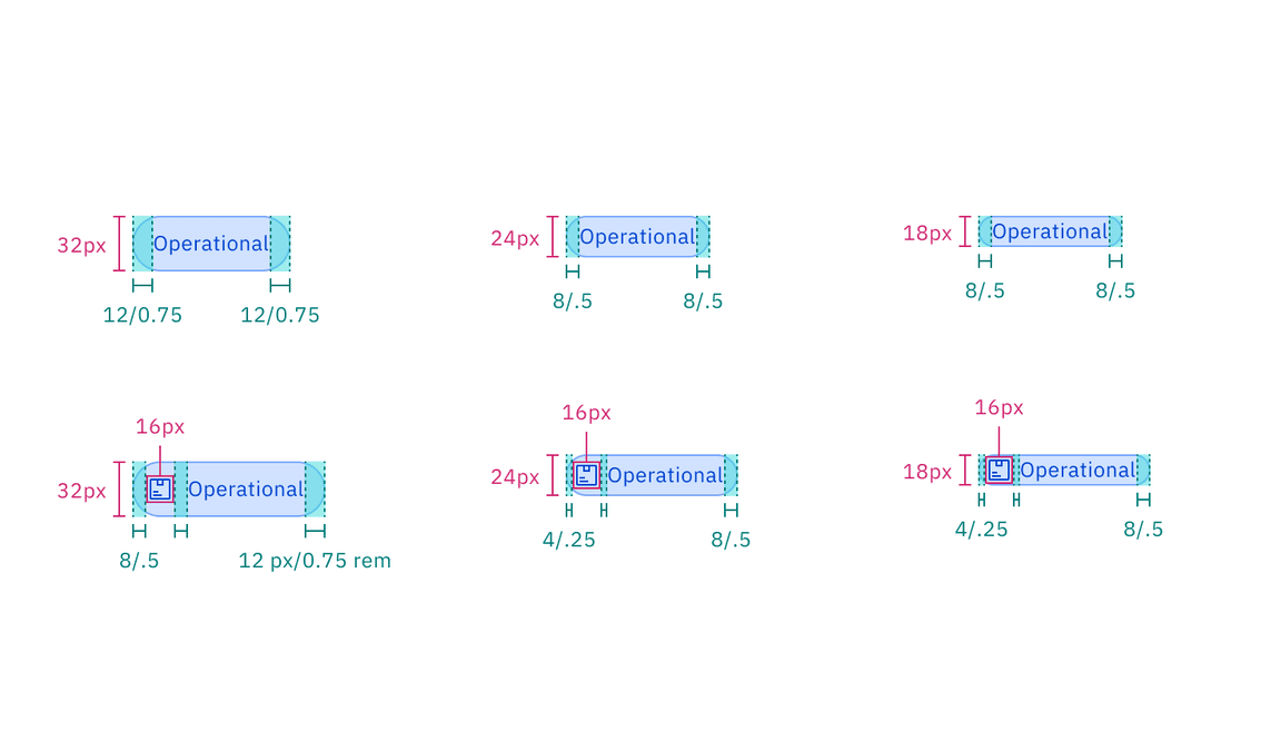 Structure and spacing measurements of operational tag | px / rem. Structure and spacing measurements of operational tag | px / rem.