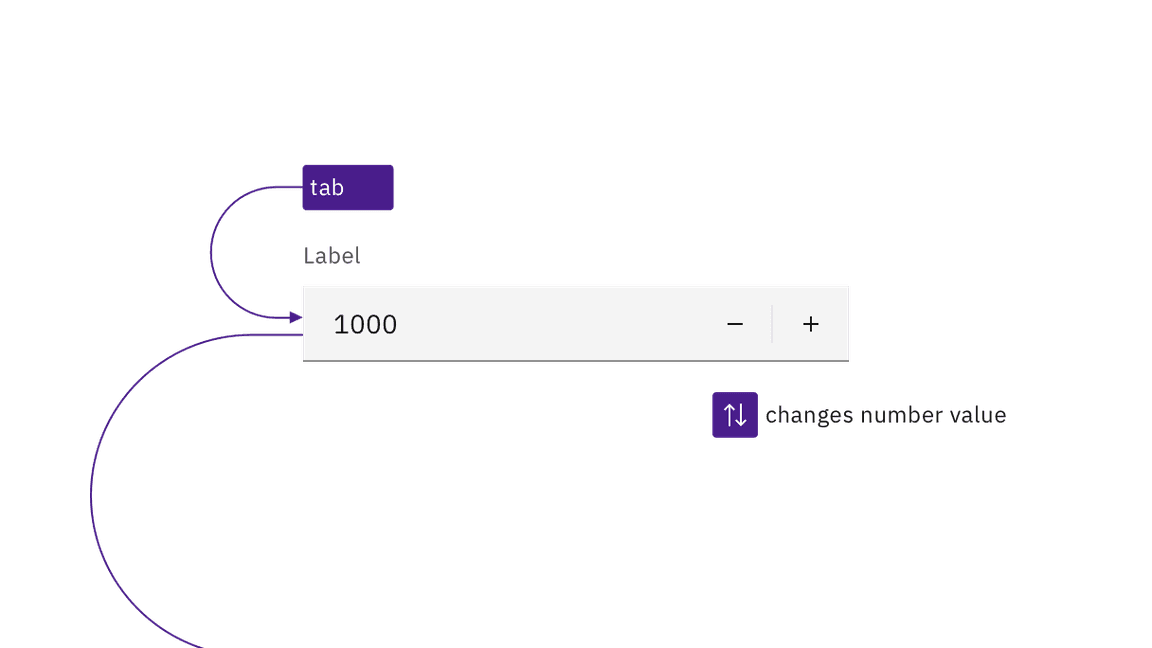 example of number input keyboard interaction example of number input keyboard interaction