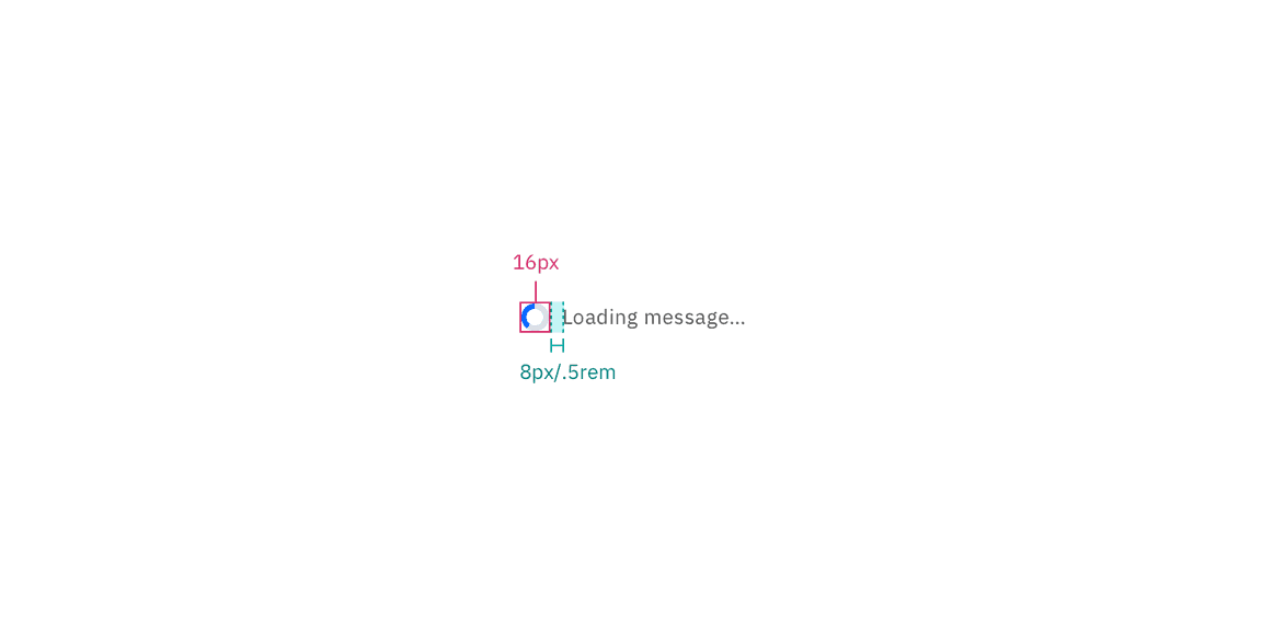 Inline loading spinner structure measurements Inline loading spinner structure measurements