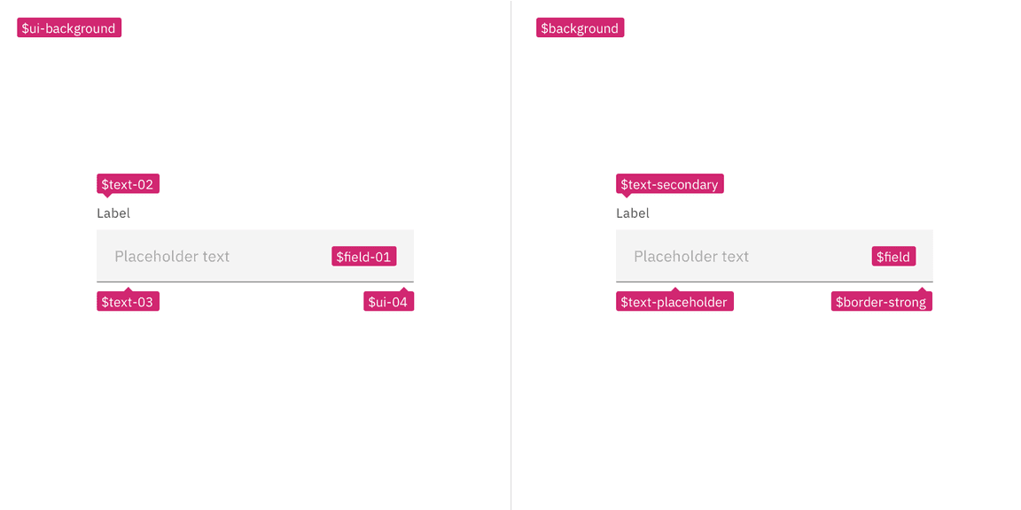 Example showing the v10 tokens compared to the v11 tokens Example showing the v10 tokens compared to the v11 tokens