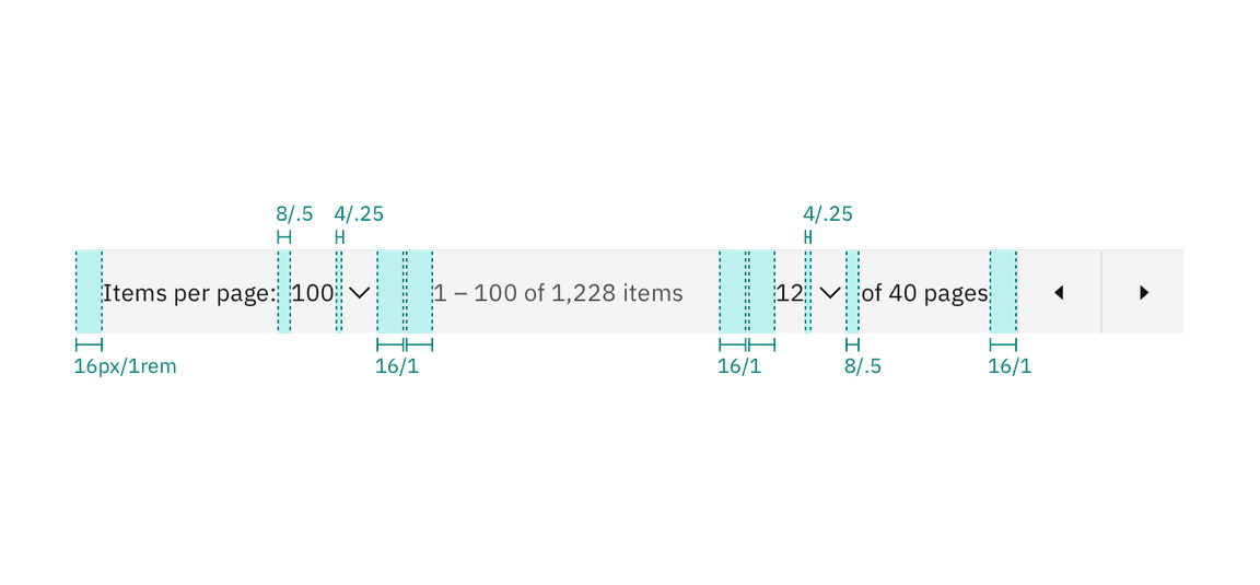 Spacing measurements for pagination Spacing measurements for pagination