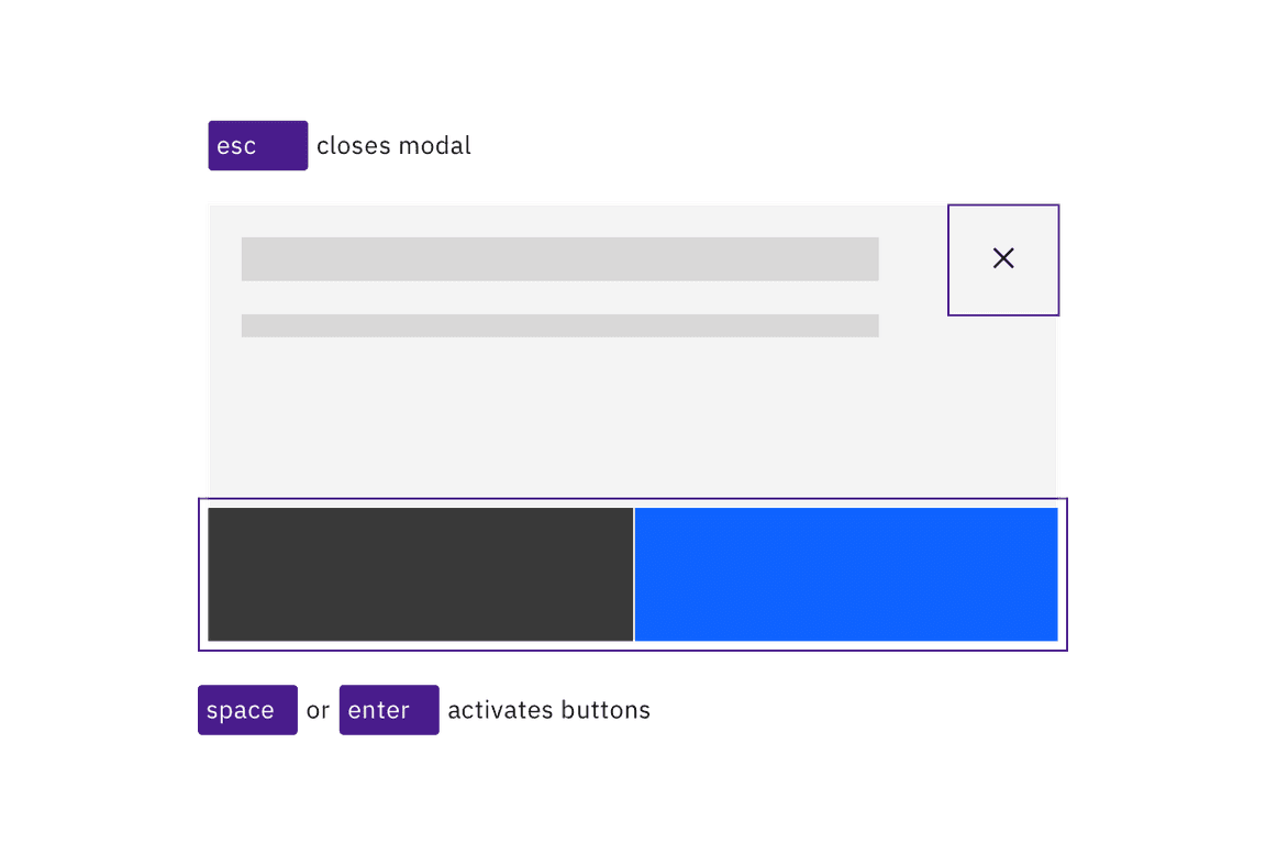 Esc closes a modal, while Space and Enter keys activate buttons Esc closes a modal, while Space and Enter keys activate buttons