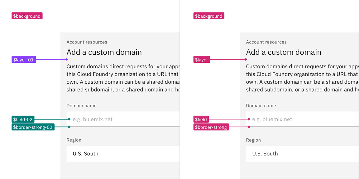 Example showing layering and contextual tokens Example showing layering and contextual tokens