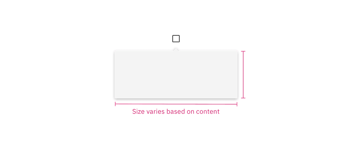Structure and spacing measurements for a popover container. Structure and spacing measurements for a popover container.