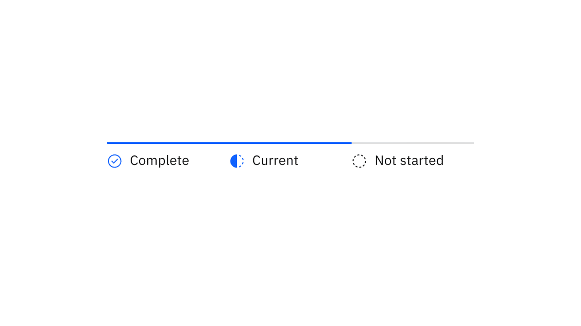Examples of current, completed, and future steps for progress indicator Examples of current, completed, and future steps for progress indicator