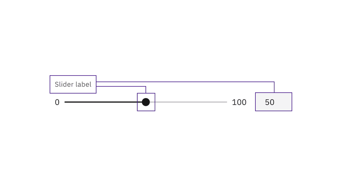 slider label is connected to slider control and number input slider label is connected to slider control and number input