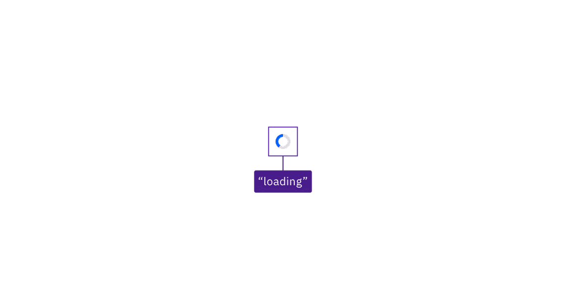 the loading wheel with a purple annotation showing "loading" the loading wheel with a purple annotation showing "loading"
