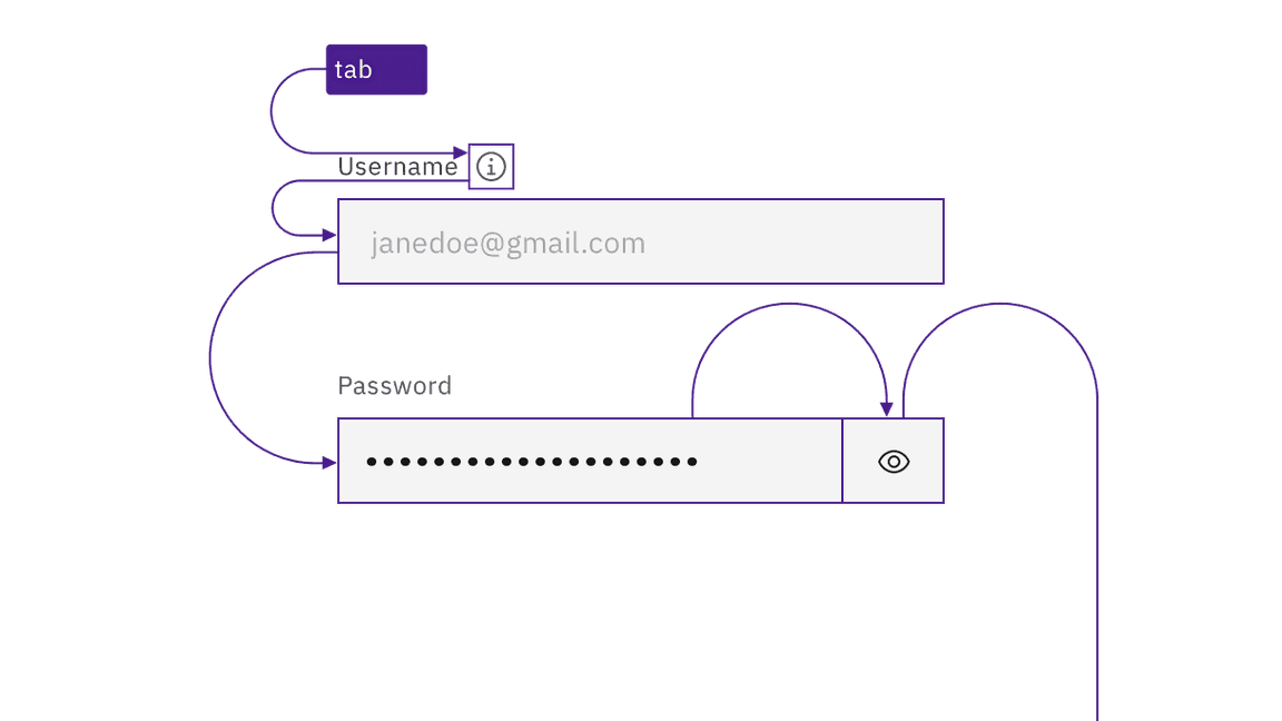 example of text input keyboard navigation example of text input keyboard navigation