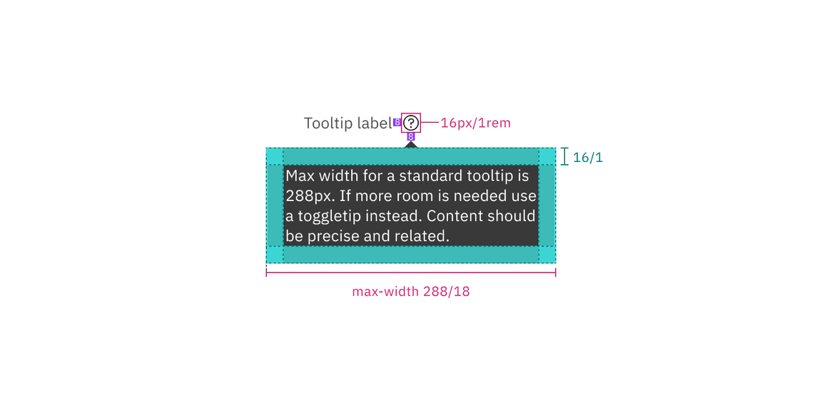 Structure and spacing measurements for a standard tooltip Structure and spacing measurements for a standard tooltip
