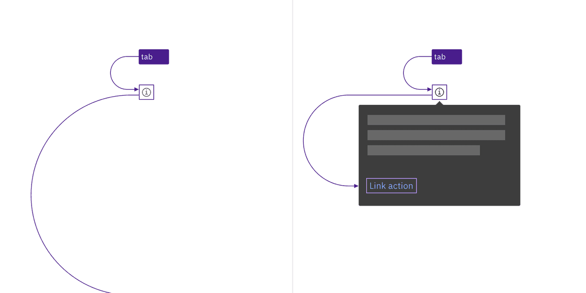 The information icon and tooltip elmements are in the tab order The information icon and tooltip elmements are in the tab order