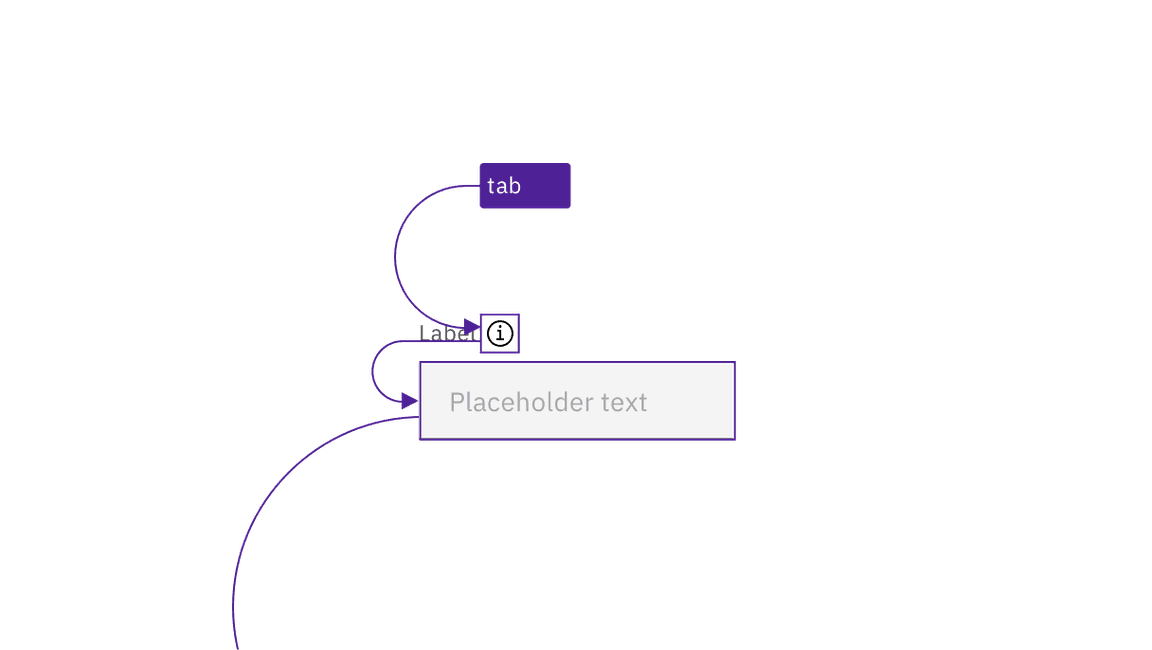 example of information icon taking separate focus in a text input example of information icon taking separate focus in a text input